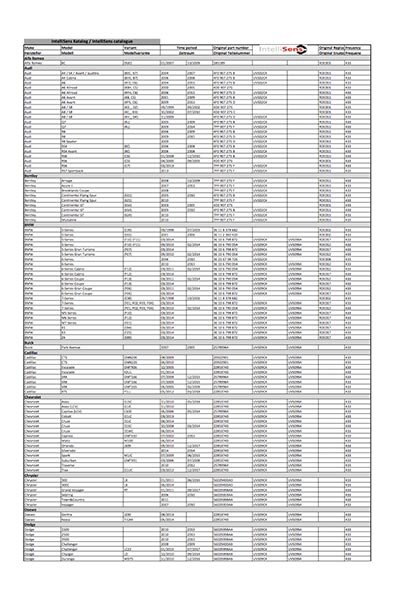Das Bild zeigt eine umfangreiche Fahrzeugtypenliste in Tabellenform mit Angaben zu Automarken, Modellen, Baujahren, Reifendruckkontrollsystemen und kompatiblen Sensoren, inklusive IntelliSens-Referenznummern.