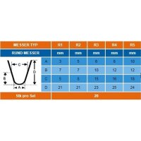 Rillcutmesser Rubber-Cut  Typ "R" Rundmesser...