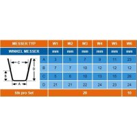 Rillcutmesser Rubber Cut Typ "W" Winkelmesser...